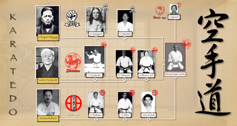 Genealogía de Karate de Manuel Angel Carrillo Troya